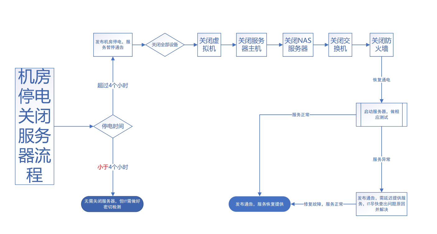 输入图片说明